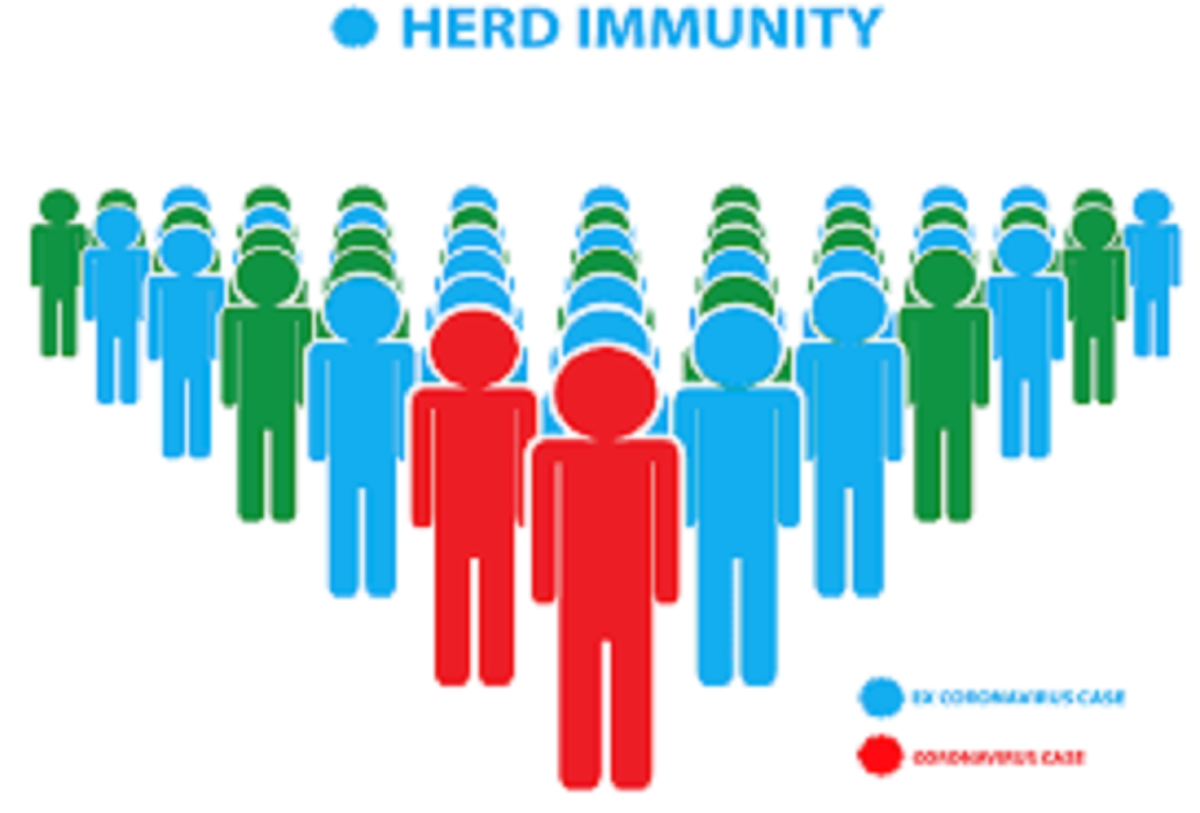 How Herd immunity can defeat any virus